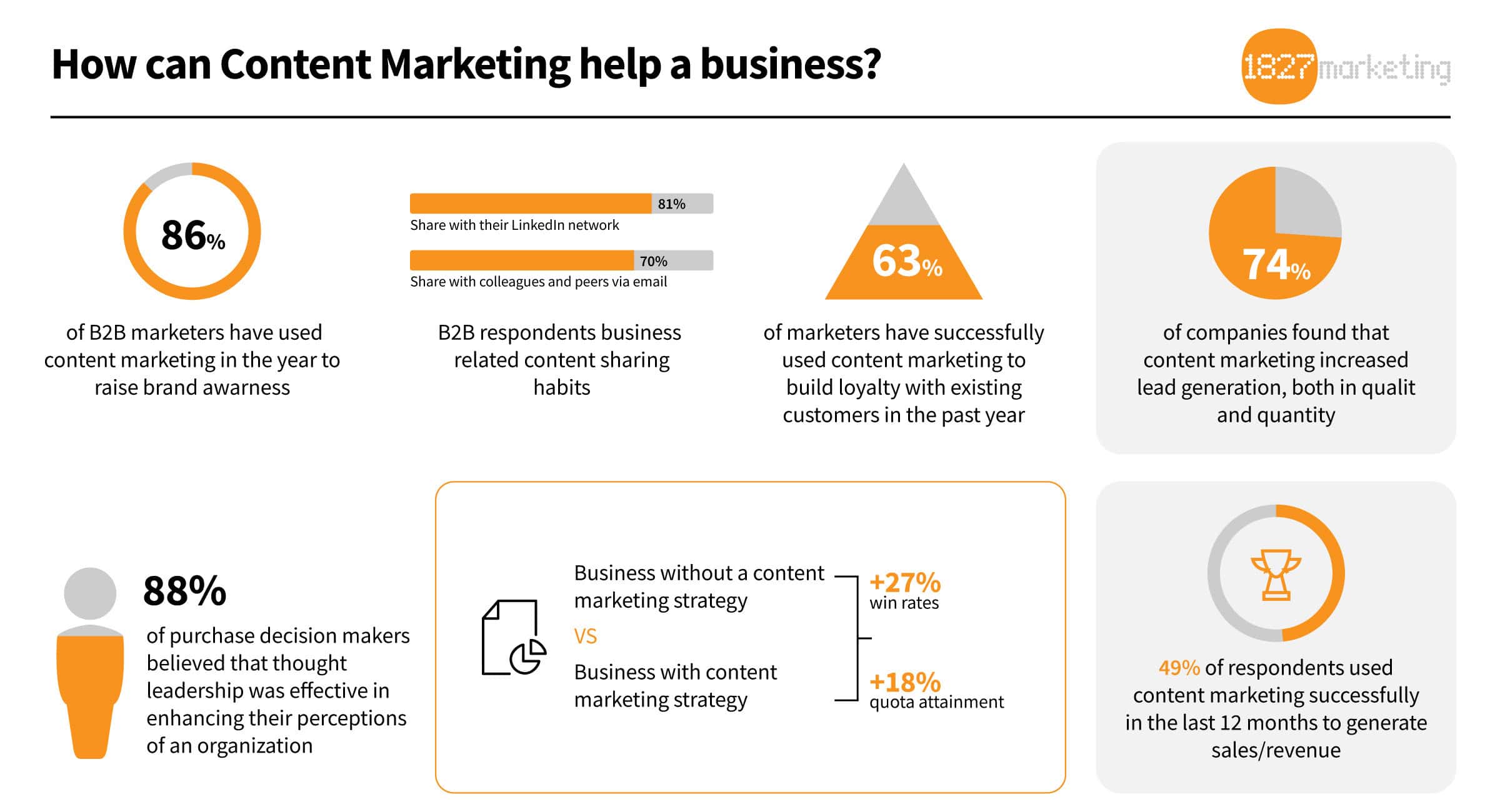 a diagram of a marketing strategy